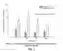Fig. 02 - Therapeutic formulation and methods of treatment