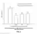 Fig. 03 - Therapeutic formulation and methods of treatment