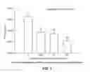 Fig. 04 - Therapeutic formulation and methods of treatment
