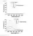 Fig. 07 - Composition for controlling a gut immunity and use thereof