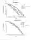 Fig. 43 - Composition for controlling a gut immunity and use thereof