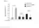 Fig. 45 - Composition for controlling a gut immunity and use thereof