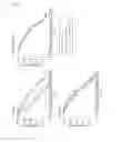 Fig. 49 - Composition for controlling a gut immunity and use thereof
