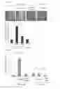 Fig. 54 - Composition for controlling a gut immunity and use thereof