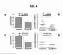 Fig. 10 - Combination therapies for malaria