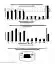 Fig. 02 - Cooperative Medication Combination Systems