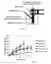 Fig. 02 - Modus of administration of iron, and new formulations adapted for the said goal