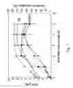 Fig. 05 - Modus of administration of iron, and new formulations adapted for the said goal