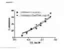 Fig. 07 - COMPOSITIONS AND METHODS FOR THE TREATMENT OF PROGRESSIVE MULTIFOCAL LEUKOENCEPHALOPATHY (PML)