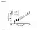 Fig. 08 - COMPOSITIONS AND METHODS FOR THE TREATMENT OF PROGRESSIVE MULTIFOCAL LEUKOENCEPHALOPATHY (PML)