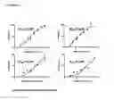 Fig. 12 - COMPOSITIONS AND METHODS FOR THE TREATMENT OF PROGRESSIVE MULTIFOCAL LEUKOENCEPHALOPATHY (PML)