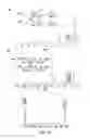Fig. 13 - Nitrated lipids and methods of making and using thereof