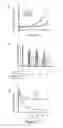 Fig. 18 - Nitrated lipids and methods of making and using thereof
