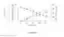 Fig. 22 - Nitrated lipids and methods of making and using thereof