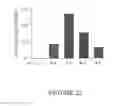 Fig. 23 - Nitrated lipids and methods of making and using thereof