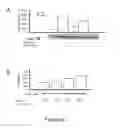 Fig. 32 - Nitrated lipids and methods of making and using thereof