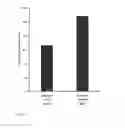 Fig. 03 - Compositions Comprising Zoledronic Acid or Related Compounds for Treatment of Complex Regional Pain Syndrome