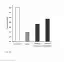 Fig. 04 - Compositions Comprising Zoledronic Acid or Related Compounds for Treatment of Complex Regional Pain Syndrome