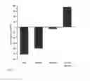 Fig. 05 - Compositions Comprising Zoledronic Acid or Related Compounds for Treatment of Complex Regional Pain Syndrome