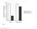 Fig. 06 - Compositions Comprising Zoledronic Acid or Related Compounds for Treatment of Complex Regional Pain Syndrome