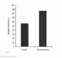 Fig. 07 - Compositions Comprising Zoledronic Acid or Related Compounds for Treatment of Complex Regional Pain Syndrome