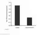 Fig. 08 - Compositions Comprising Zoledronic Acid or Related Compounds for Treatment of Complex Regional Pain Syndrome
