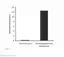 Fig. 09 - Compositions Comprising Zoledronic Acid or Related Compounds for Treatment of Complex Regional Pain Syndrome