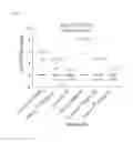 Fig. 04 - Method of treating pulmonary disorders with liposomal amikacin formulations