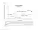 Fig. 07 - Method of treating pulmonary disorders with liposomal amikacin formulations