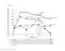 Fig. 09 - Method of treating pulmonary disorders with liposomal amikacin formulations