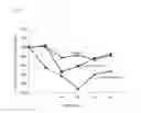 Fig. 11 - Method of treating pulmonary disorders with liposomal amikacin formulations