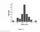 Fig. 14 - Nucleic acid particles, methods and use thereof