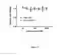 Fig. 18 - Nucleic acid particles, methods and use thereof