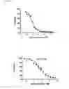Fig. 08 - Pappalysin Regulator