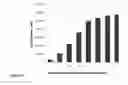 Fig. 16 - Pharmaceutical composition for improving health, cure abnormalities and degenerative disease, achieve anti-aging effect of therapy and therapeutic effect on mammals and method thereof