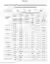 Fig. 25 - Pharmaceutical composition for improving health, cure abnormalities and degenerative disease, achieve anti-aging effect of therapy and therapeutic effect on mammals and method thereof