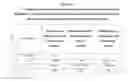 Fig. 30 - Pharmaceutical composition for improving health, cure abnormalities and degenerative disease, achieve anti-aging effect of therapy and therapeutic effect on mammals and method thereof