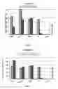 Fig. 47 - Pharmaceutical composition for improving health, cure abnormalities and degenerative disease, achieve anti-aging effect of therapy and therapeutic effect on mammals and method thereof