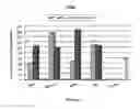 Fig. 48 - Pharmaceutical composition for improving health, cure abnormalities and degenerative disease, achieve anti-aging effect of therapy and therapeutic effect on mammals and method thereof