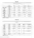 Fig. 69 - Pharmaceutical composition for improving health, cure abnormalities and degenerative disease, achieve anti-aging effect of therapy and therapeutic effect on mammals and method thereof