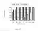 Fig. 72 - Pharmaceutical composition for improving health, cure abnormalities and degenerative disease, achieve anti-aging effect of therapy and therapeutic effect on mammals and method thereof