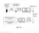 Fig. 02 - METHODS AND COMPOSITIONS FOR LONG TERM HEMATOPOIETIC REPOPULATION