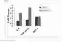 Fig. 06 - Methods, compositions, and kits for improving pancreatic beta cell viability and treating diseases or conditions related to beta cell destruction