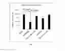 Fig. 04 - Amniotic membrane preparations and purified compositions and anti-inflammation methods