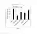 Fig. 05 - Amniotic membrane preparations and purified compositions and anti-inflammation methods