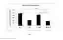 Fig. 10 - Amniotic membrane preparations and purified compositions and anti-inflammation methods
