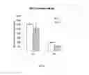 Fig. 24 - Amniotic membrane preparations and purified compositions and anti-inflammation methods