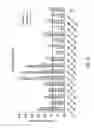 Fig. 04 - METHODS AND COMPOSITIONS FOR TREATMENT OF BONE DEFECTS WITH PLACENTAL CELL POPULATIONS