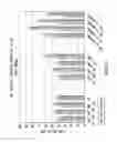 Fig. 06 - METHODS AND COMPOSITIONS FOR TREATMENT OF BONE DEFECTS WITH PLACENTAL CELL POPULATIONS