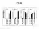 Fig. 16 - Composition for inducing proliferation or accumulation of regulatory T cells